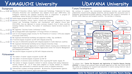 Udayana University（Indonesia）