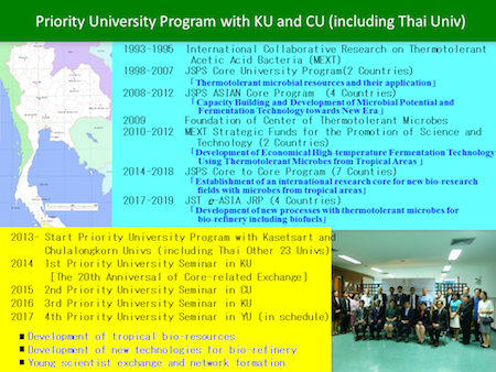 Kasetsart University（Thailand）